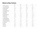 Cannondale Moterra Neo Carbon 2 29, grey | Bild 7