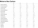 Cannondale Moterra Neo Carbon 1 27.5, mercury | Bild 7