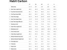 Cannondale Habit Carbon 2, black pearl | Bild 9