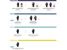 Shimano S-Phyre Thermal Gloves, black | Bild 3