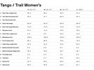 Cannondale Trail Women's 8  - 27.5, sage gray | Bild 8