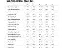 Cannondale Trail SE 3, impact orange | Bild 8