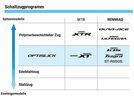 Shimano Schaltzug-Set MTB XTR polymerbeschichtet, schwarz | Bild 3