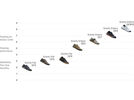 Shimano SH-GE900GTX Gravity Enduro, black | Bild 9