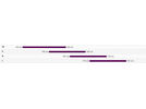 Liv Devote Advanced SL 2, misty aloe | Bild 6