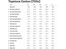 Cannondale Topstone Carbon Apex 1, quicksand | Bild 6