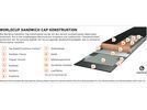 Head Supershape e-Magnum + PRD 12 GW, matt black | Bild 2