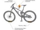 PARAX U-Rack Premium | Bild 14