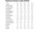 Cannondale Topstone Carbon 2 Lefty, laguna yellow | Bild 11