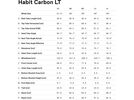 Cannondale Habit Carbon LT 1, chalk | Bild 14