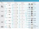 Shimano XTR BL-M9220 + BR-M9220 4-Kolben Upgrade-Kit | Bild 18