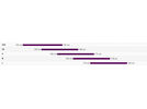 Liv Langma Advanced Pro 0, thundercloud | Bild 2