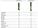 OneUp Components EDC Pump 100cc | Bild 6