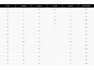 Fox Union BOA Diffuse SE, chalk | Bild 7