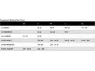 K2 Cinch GT, black | Bild 7