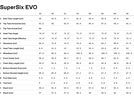 Cannondale SuperSix Evo Hi-Mod Disc Frameset, team replica | Bild 3