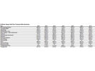 Specialized S-Works Venge ViAS Disc Frameset, met white/carbon/black | Bild 2
