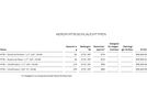 Aeron MTB - ExtraLite Protect / 1.7-2.5 / SV42 / 27.5-29 | Bild 3