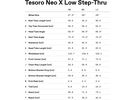Cannondale Tesoro Neo X 3 Low StepThru - 27.5, sage | Bild 5