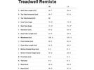 Cannondale Treadwell 2 Remixte, cosmic salmon | Bild 3