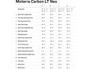 Cannondale Moterra Carbon LT 2, cool mint | Bild 2