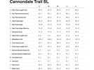 Cannondale Trail SL 3, black pearl | Bild 8