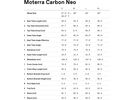 Cannondale Moterra Carbon 2 - 29/27.5, mantis | Bild 10