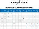 Cane Creek 110-Series Top - IS41/28.6/H9 - Short, black | Bild 9