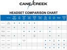 Cane Creek 40-Series Complete - IS42/28.6/H9 | IS52/40 - Short, black | Bild 12