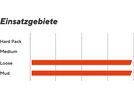 Maxxis Shorty 3C MaxxGrip DD WT TR - 29 Zoll | Bild 3