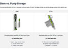 OneUp Components EDC Pump 100cc | Bild 7