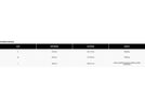 Fox Speedframe Pro Sense, white | Bild 6