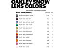 Oakley Fall Line M - Prizm Snow Jade Iridium, matte white | Bild 7