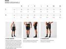 Castelli Sorpasso Pro Bibtight, belgian blue | Bild 3