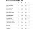 Cannondale Habit HT 2, mantis | Bild 15