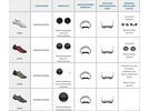 Shimano S-Phyre SH-XC903 XTR Edition, chrome | Bild 8
