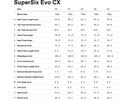 Cannondale SuperSix Evo CX, gold dust | Bild 7