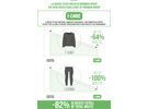 Iron-ic Long-Sleeve T-Shirt Performance 3DN - Man, lime | Bild 6