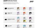 Scott Ambit Compact, AMP Ice Chrome / mineral black | Bild 4
