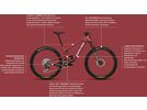 Santa Cruz Hightower C / S / 29, matte cardinal red | Bild 2