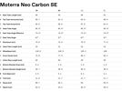 Cannondale Moterra Neo Carbon SE 27.5, stealth grey | Bild 2