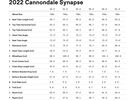 Cannondale Synapse Carbon 3 L, black cherry | Bild 8
