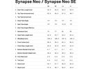 Cannondale Synapse Neo 2, midnight blue | Bild 7