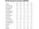 Cannondale Topstone Carbon 3 - 650B, carbon | Bild 2