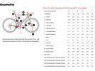 Trek Madone SLR 7 AXS Gen 8, serpentine | Bild 8