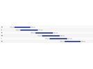 Giant Revolt Advanced SL 1, tempest purple/good gray/chrome | Bild 6