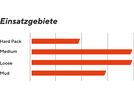 Maxxis Assegai 3C MaxxTerra EXO WT TR - 29 Zoll | Bild 2