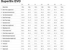 Cannondale SuperSix Evo 2, metallic red | Bild 11