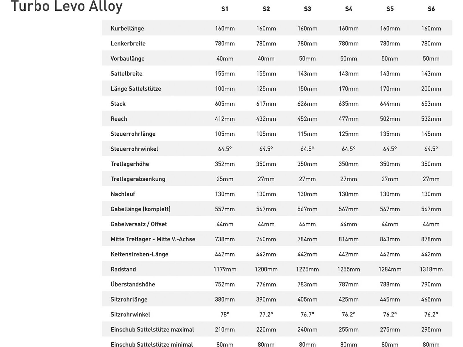 Specialized Turbo Levo Comp Alloy, black/dove grey/black - Bild 13