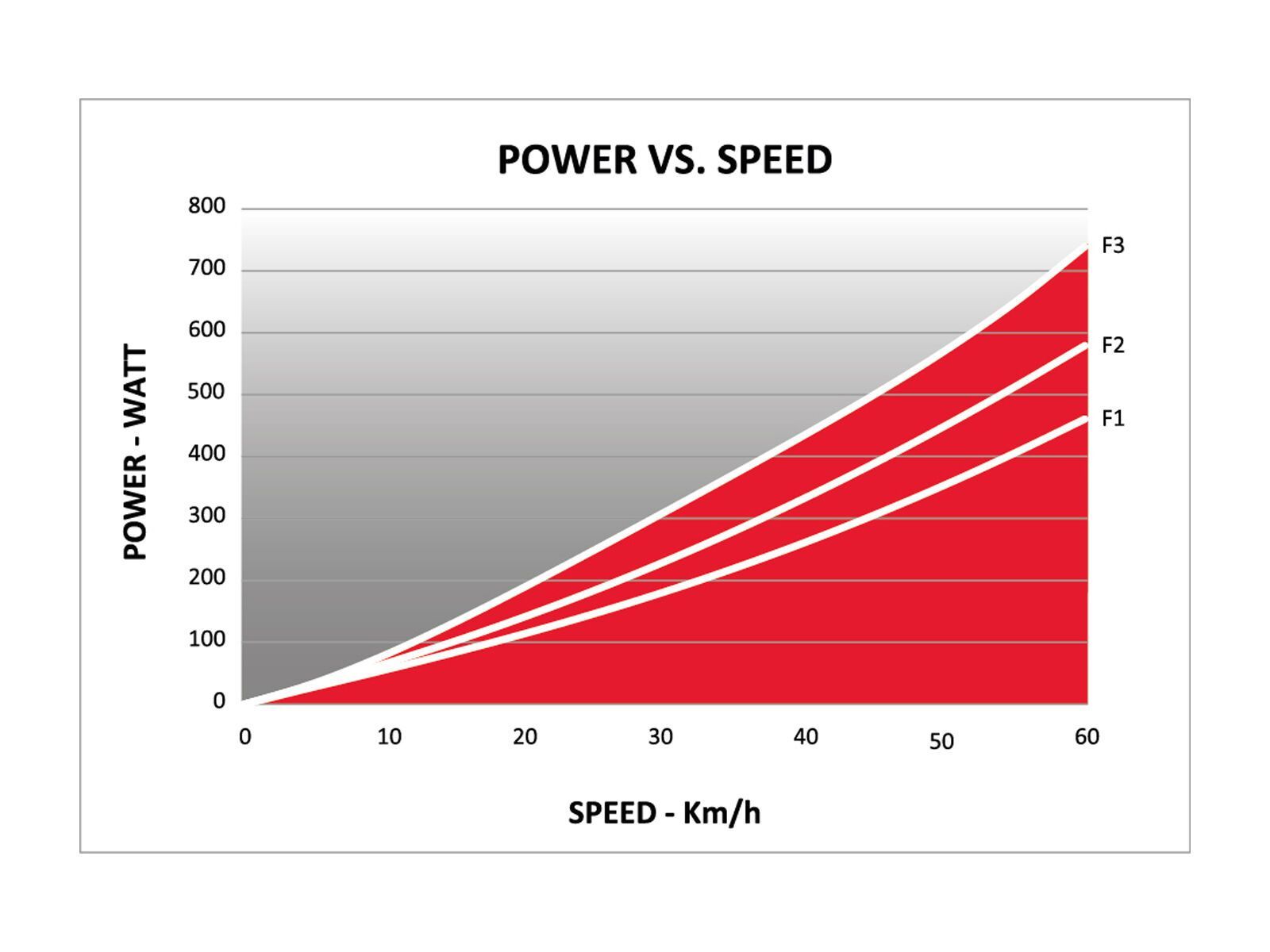 Elite Rollentrainer Quick-Motion - Bild 5